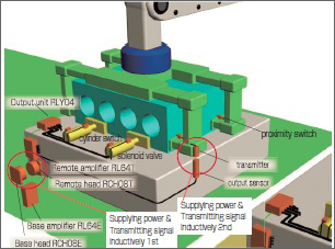 Welding line improvements