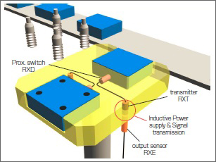 Examples of turntable applications