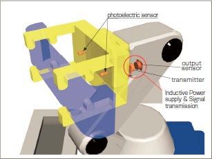 Confirm workpieces in robot hands