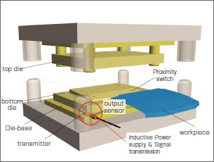 Presses: die workpiece identification