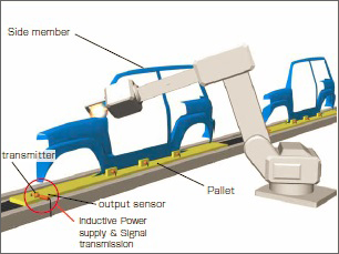 Welding line improvements