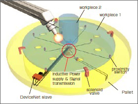 Welding line improvements