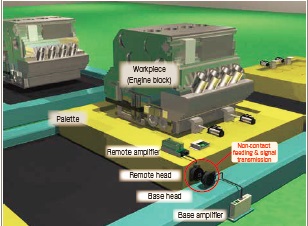 Moving pallet clamping confirmation