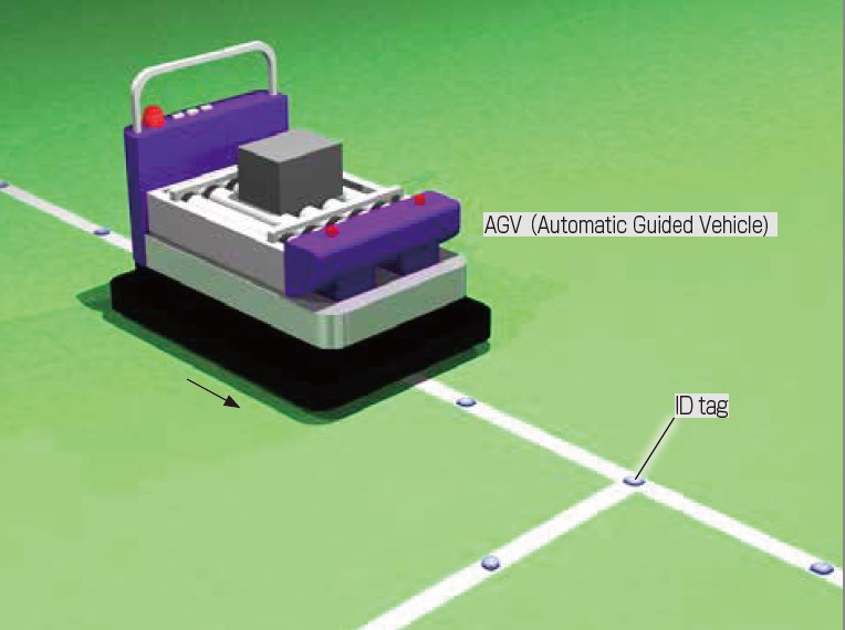 Identification: Travel addresses for automated guided vehicles