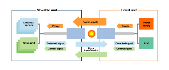 What is a remote coupler system?