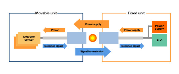 Remote sensor system