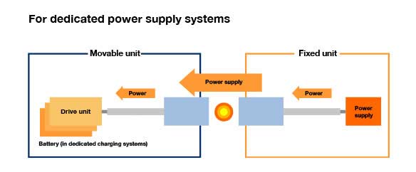 What is a remote power supply?