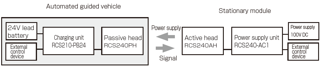 Diagram - Contact-free battery charging