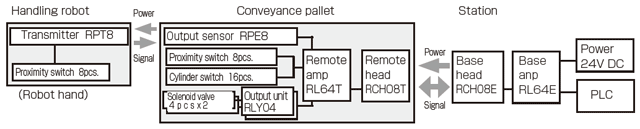 Innovation - Diagram