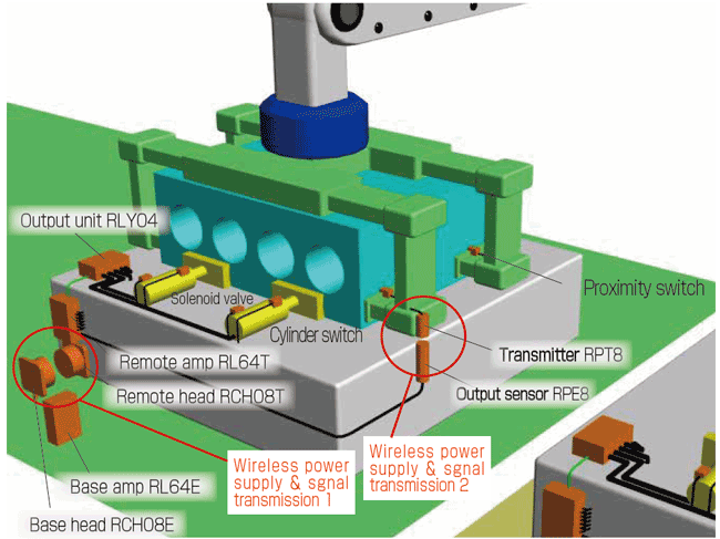 Actual Examples Pallet and robot hand workpiece confirmation