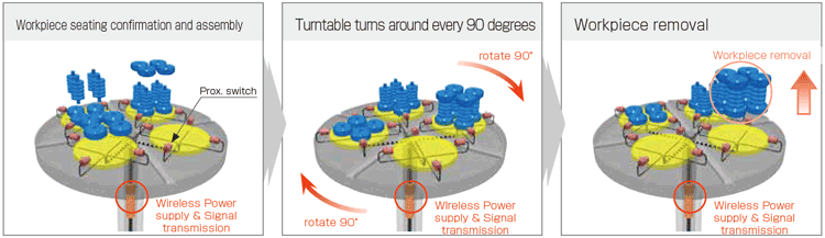 Innovation - Tabletop workpiece confirmation