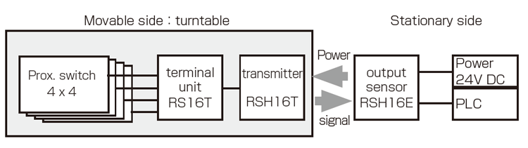 Diagram - Tabletop workpiece confirmation