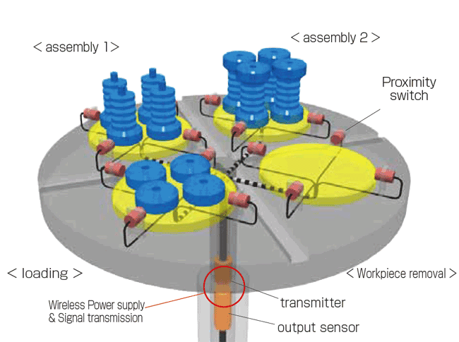 Actual Examples - Tabletop workpiece confirmation