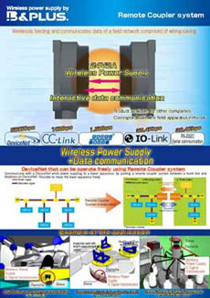 Remote coupler system for field network data communication.