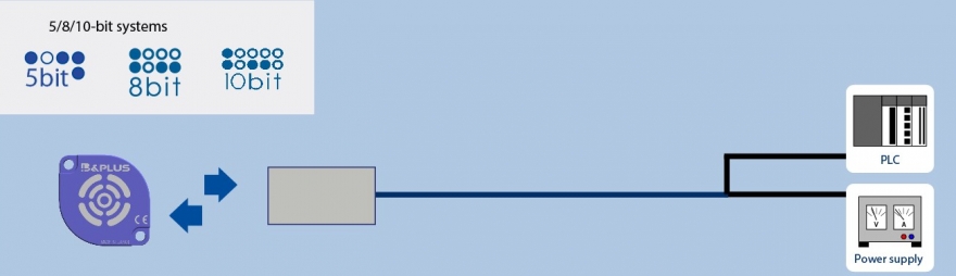  Easy RFID 5/8-bit systems