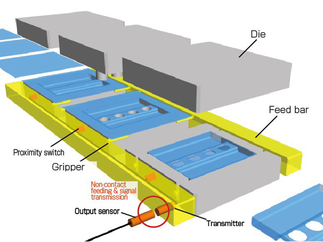 Feed bar changeover and workpiece confirmation