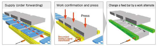 Innovation - Pallet and robot hand workpiece confirmation