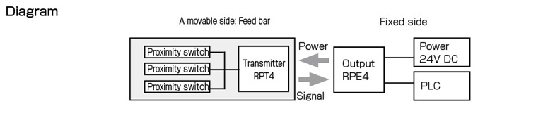 Innovation - Diagram