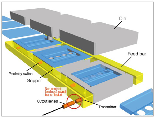 Assembly line improvements