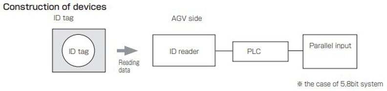 Innovation - Diagram