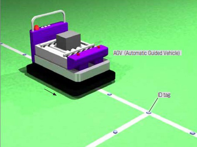 Travel addresses for automated guided vehicles