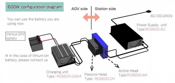 WIRIG DIAGRAM FOR 600W