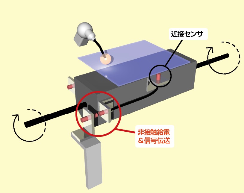 断線トラブル解消