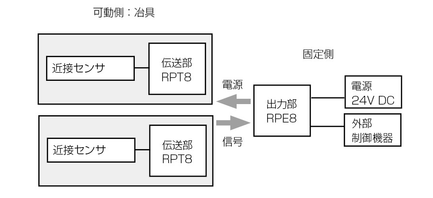 断線トラブル解消