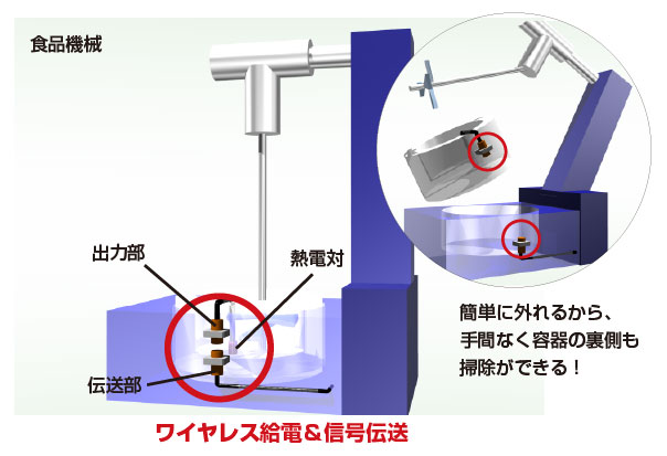 温度測定をワイヤレス化